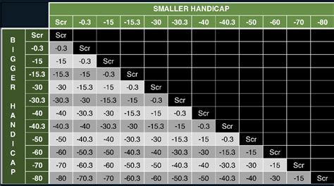 handicap betting tennis